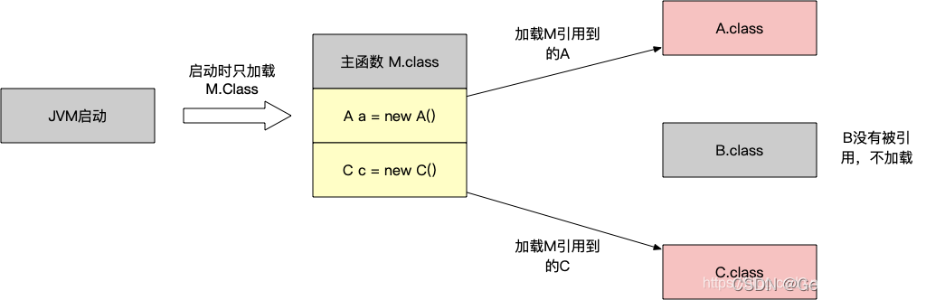 [图片上传失败...(image-a64bff-1649064930562)]