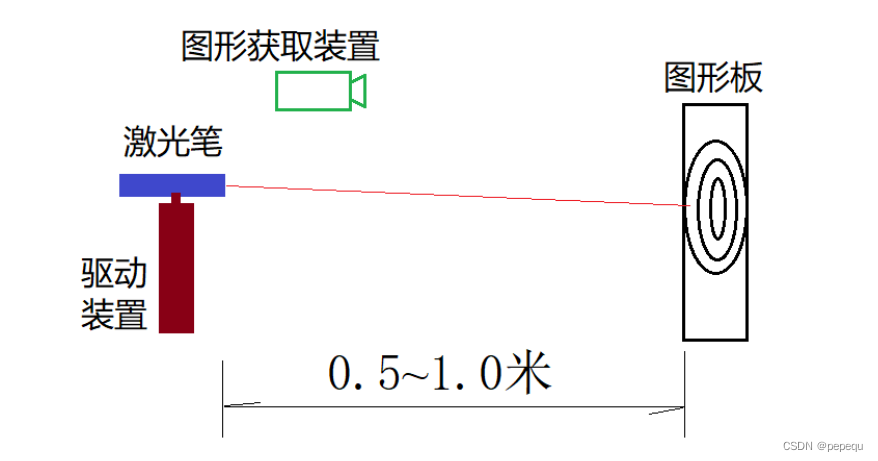 Schematic diagram of graphics acquisition and indication system