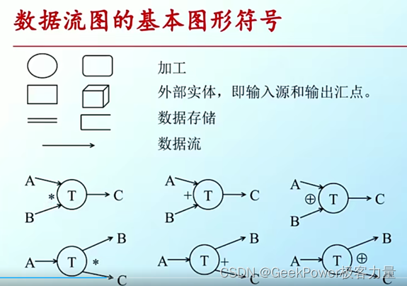 画图题