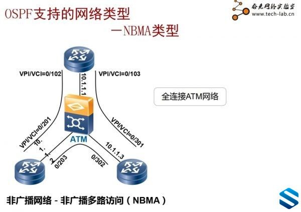 上海泰克陆老师华为认证HCDP HCNP视频教程 新大纲权方位解读华为HCNP视频教程