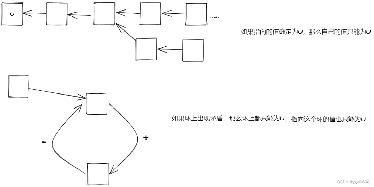 初步分析