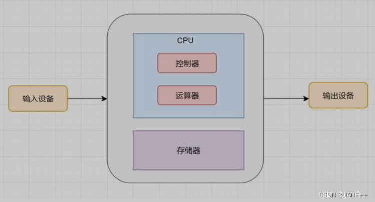 [外链图片转存失败,源站可能有防盗链机制,建议将图片保存下来直接上传(img-iFwkrNmk-1691206180576)(C:\Users\ycj\AppData\Roaming\Typora\typora-user-images\1691204205558.png)]