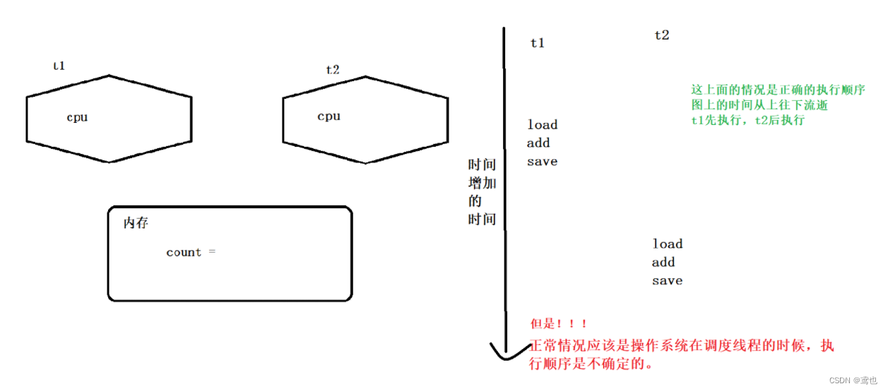 [外链图片转存失败,源站可能有防盗链机制,建议将图片保存下来直接上传(img-LlG41j0X-1653876849286)(D:\常用文件夹\资料信息图片\Typora-image\Image\image-20220524093631935.png)]