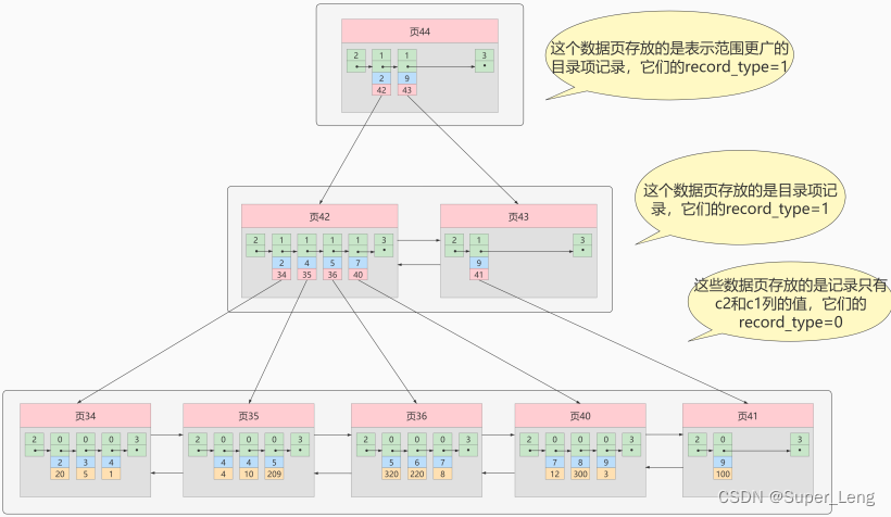 Mysql高频面试题（一）