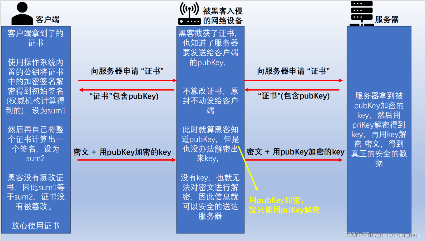 HTTPS——HTTPS如何加密数据，“证书“为什么可以应对 “中间人攻击“