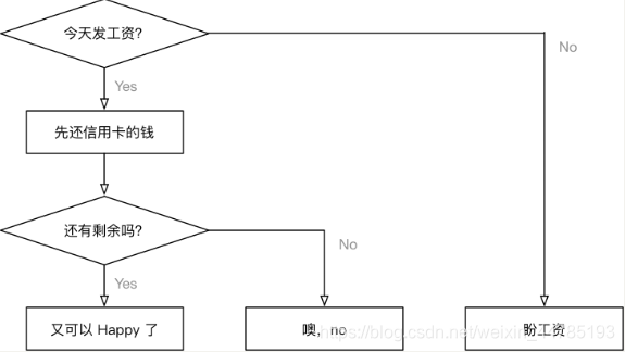 [外链图片转存失败,源站可能有防盗链机制,建议将图片保存下来直接上传(img-vBZTSCOt-1629415384288)(./images/010/003_判断示意图.png)]