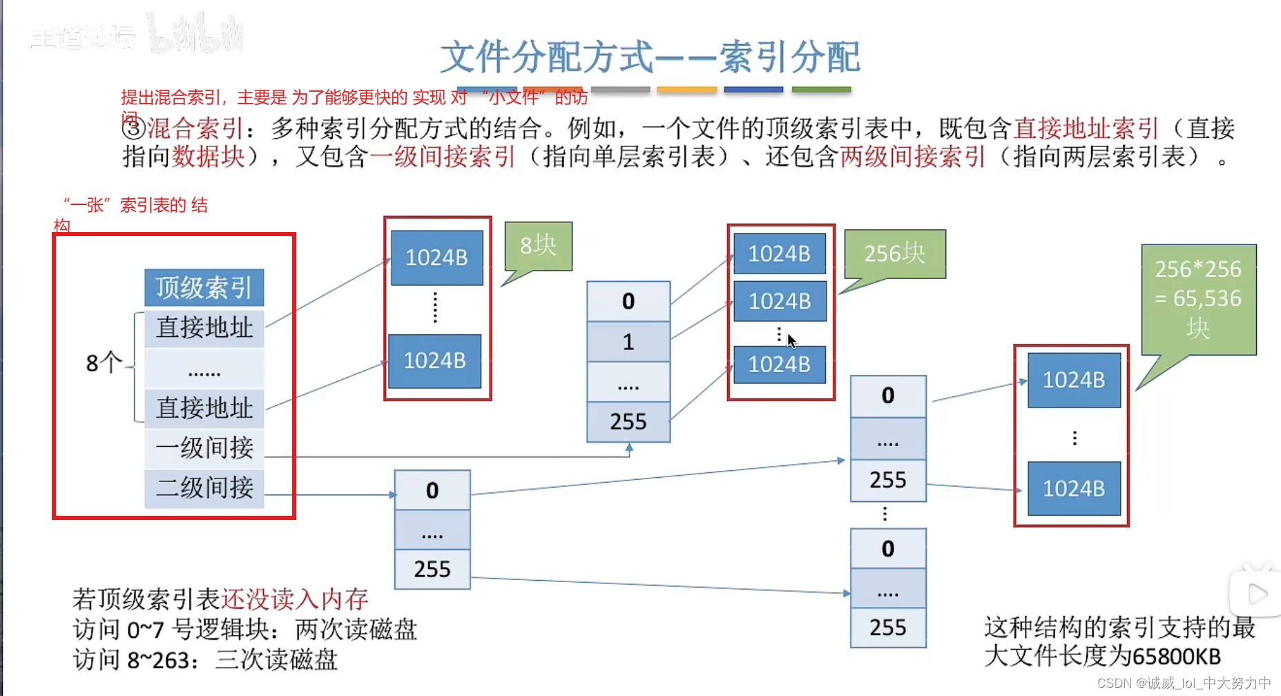 操作系统——文件在外存中的分配方式（王道视频p61 P62）