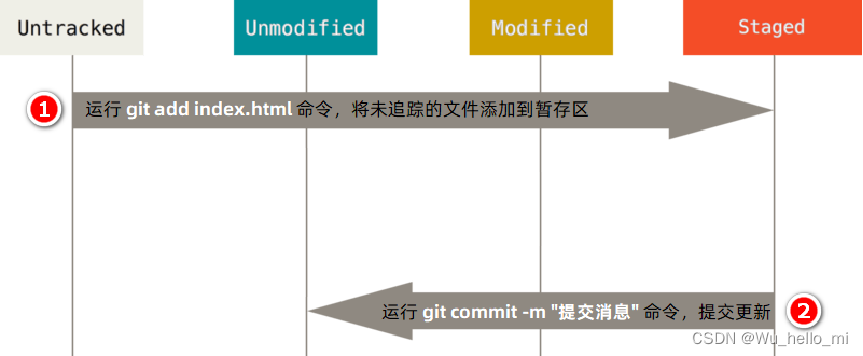 Git学习