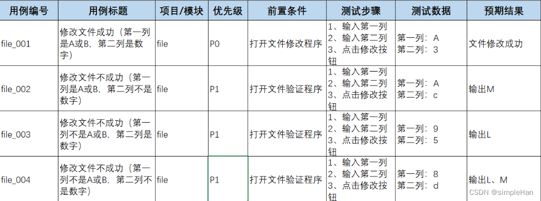 【软件测试02】测试方法