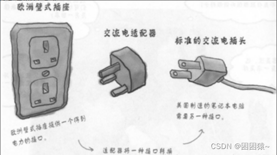 设计模式——适配器模式