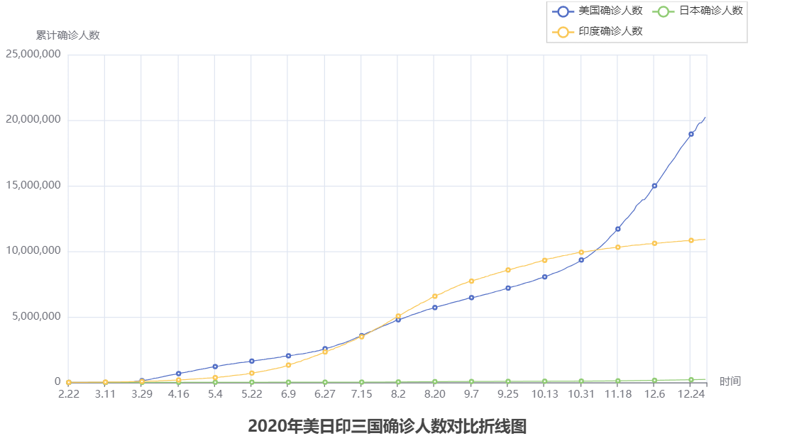 绽放趋势：Python折线图数据可视化艺术