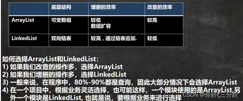 Collection子接口List-CSDN博客