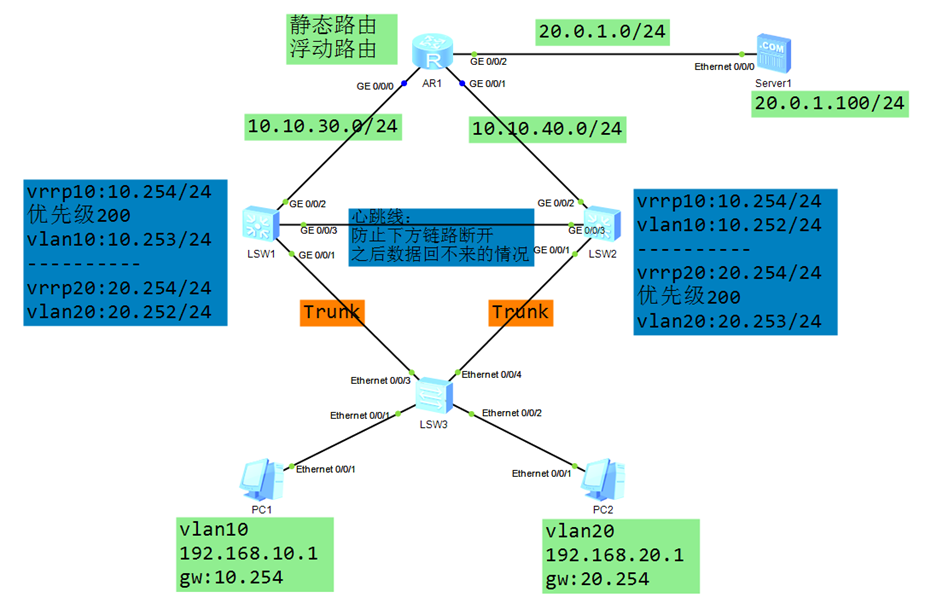 VRRP协议 学习笔记