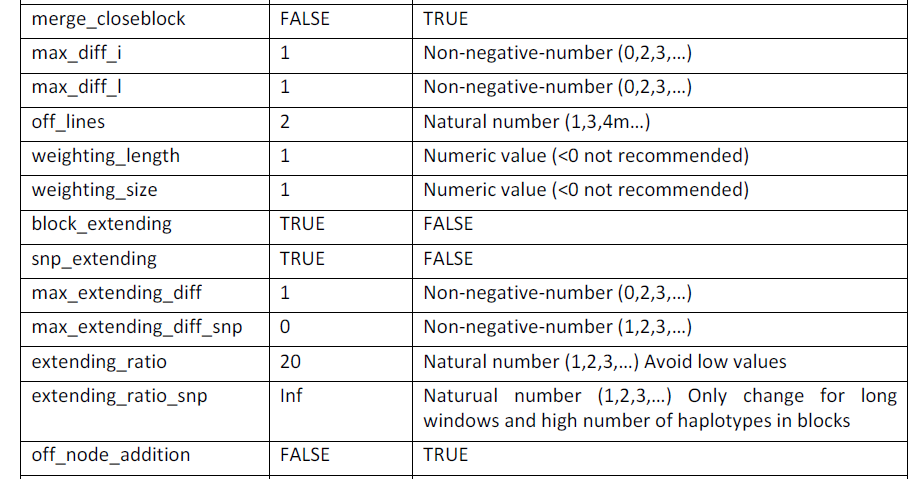 群体遗传 | haplotype block | HaploBlocker参数介绍_单倍型块的含义____后知后觉的博客-CSDN博客