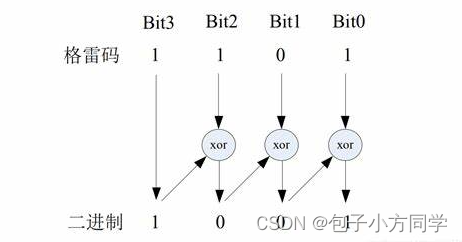 ![在这里插入图片描述](https://img-blog.csdnimg.cn/6df02f0c618546389481d0fac09c7e29.png