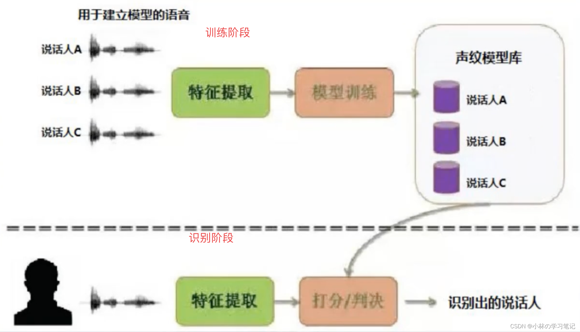 优质课经验材料博客_优质课获奖经验发言稿题目_优质课比赛经验