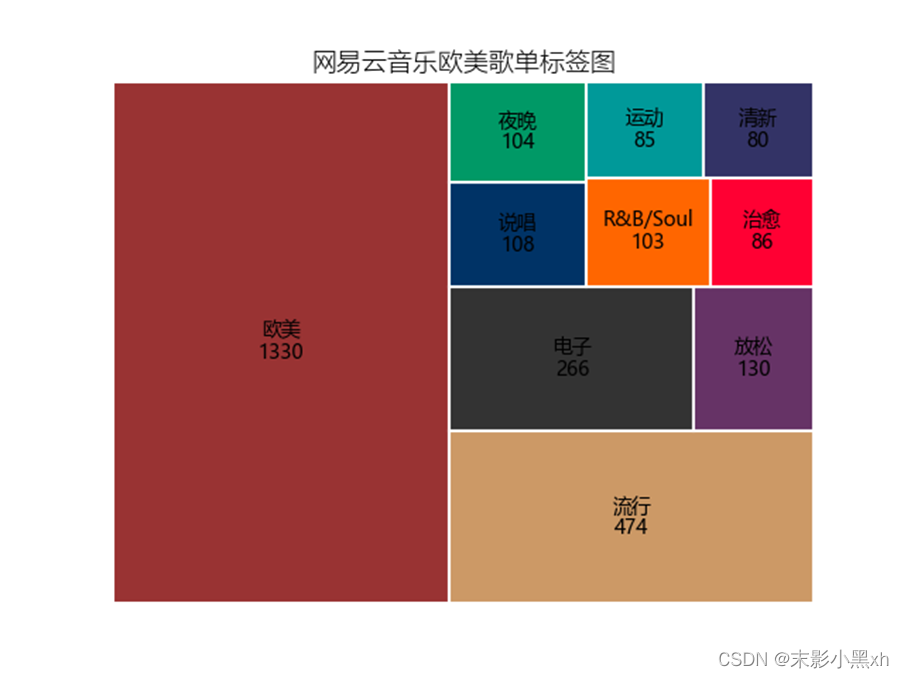 网易云音乐欧美歌单标签图