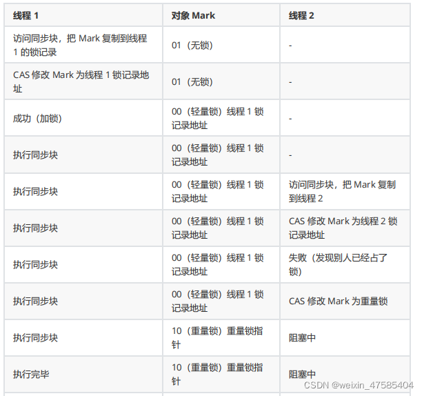 [外链图片转存失败,源站可能有防盗链机制,建议将图片保存下来直接上传(img-DxzeOJRK-1650292635808)(D:\文档\学习资料\笔记\jvm.assets\image-20211217015638024.png)]