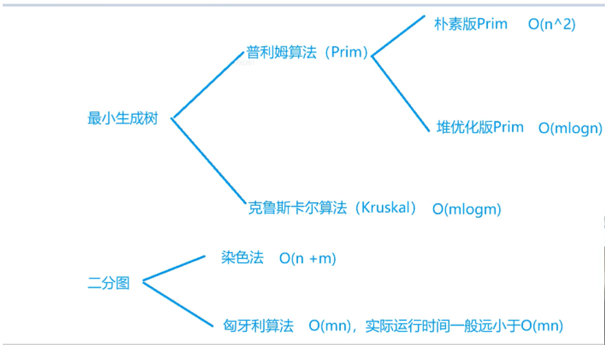 [外链图片转存失败,源站可能有防盗链机制,建议将图片保存下来直接上传(img-ySzFIDMn-1645151945606)(C:\Users\14996\AppData\Roaming\Typora\typora-user-images\image-20211123180446372.png)]