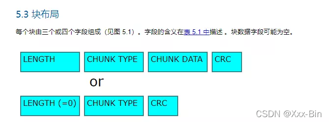 png块格式