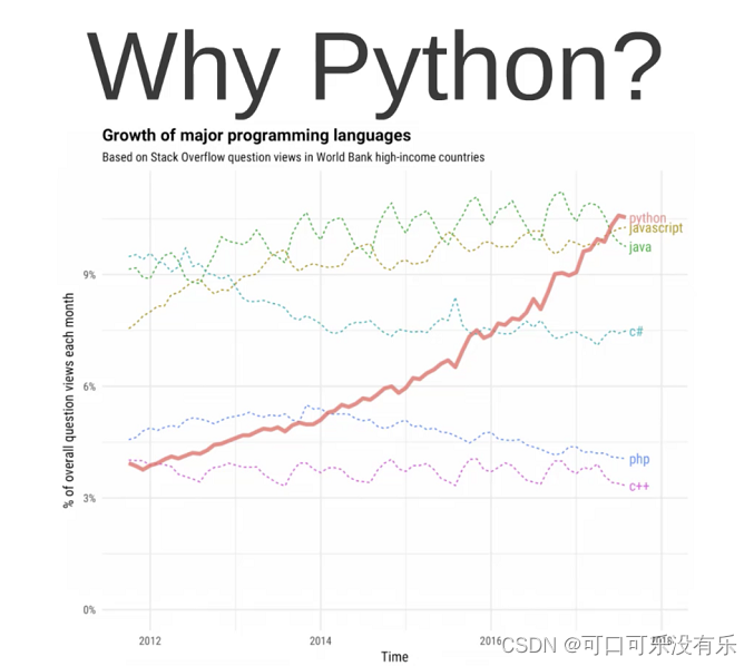 python比javascript快多少_Python 和JavaScript 2020年你认为那个走的更远？-CSDN博客