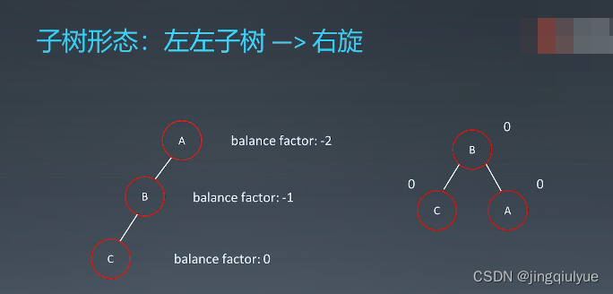 【专项训练】红黑树和AVL树