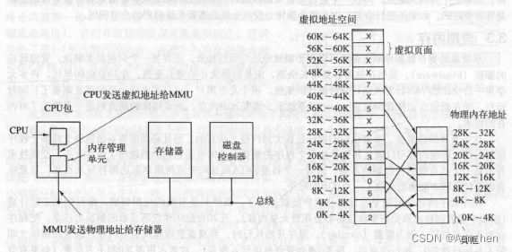 来自现代操作系统3-8，3-9