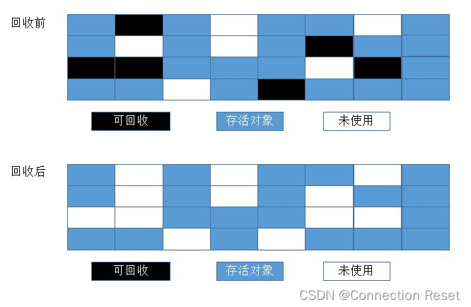 [外链图片转存失败,源站可能有防盗链机制,建议将图片保存下来直接上传(img-qbODffGJ-1661606269675)(images/before.png)]