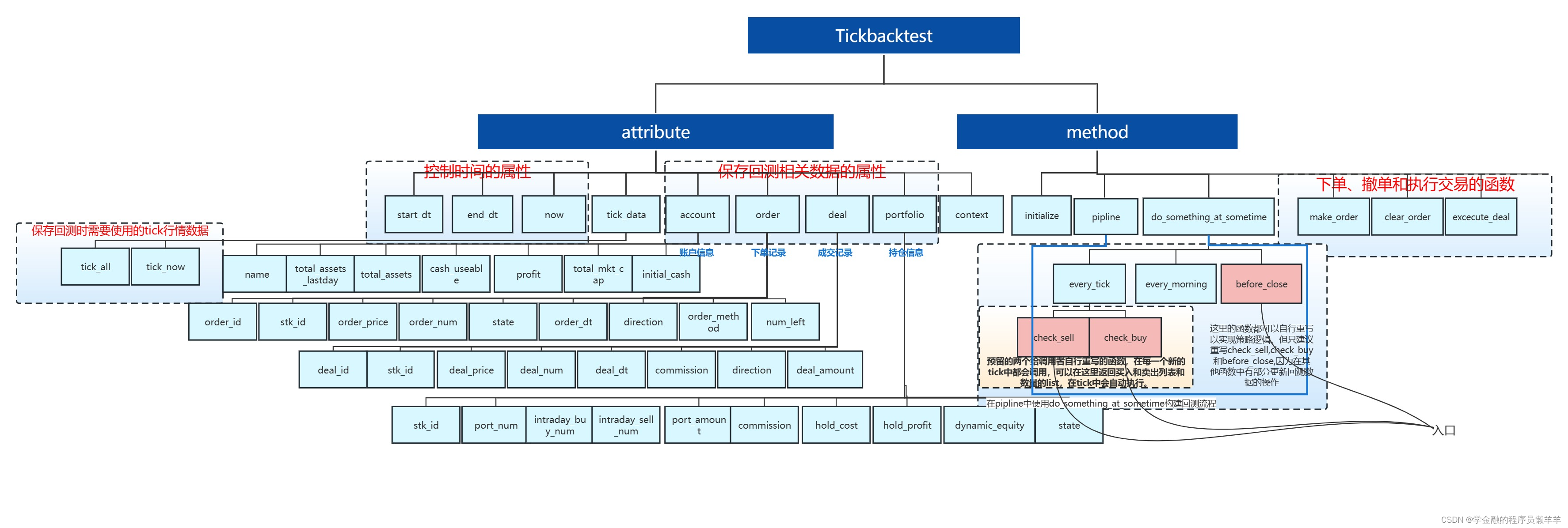 99.9%高质量Tick数据复盘回测ea必备工具：Tick Data Suite 使用教程-CSDN博客