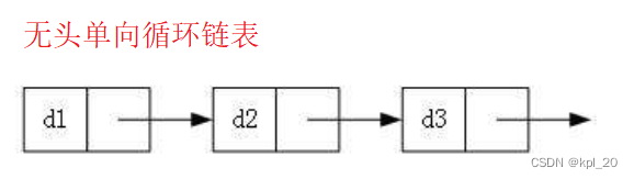 无头单向非循环链表