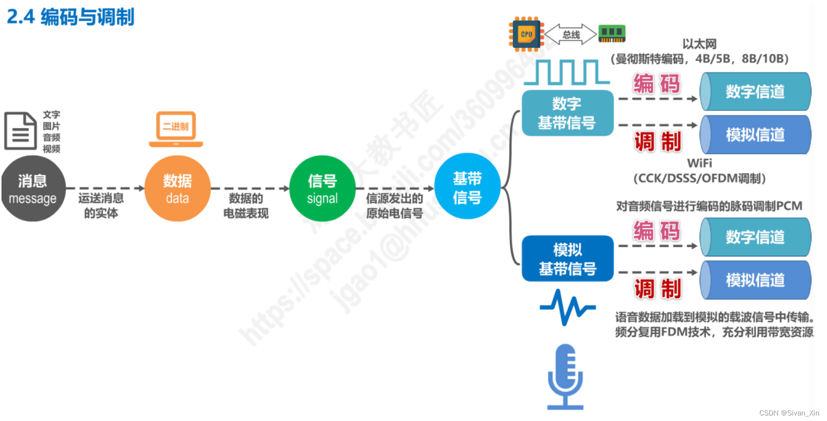 [外链图片转存失败,源站可能有防盗链机制,建议将图片保存下来直接上传(img-RsO9K5an-1656923519541)(en-resource://database/1400:1)]