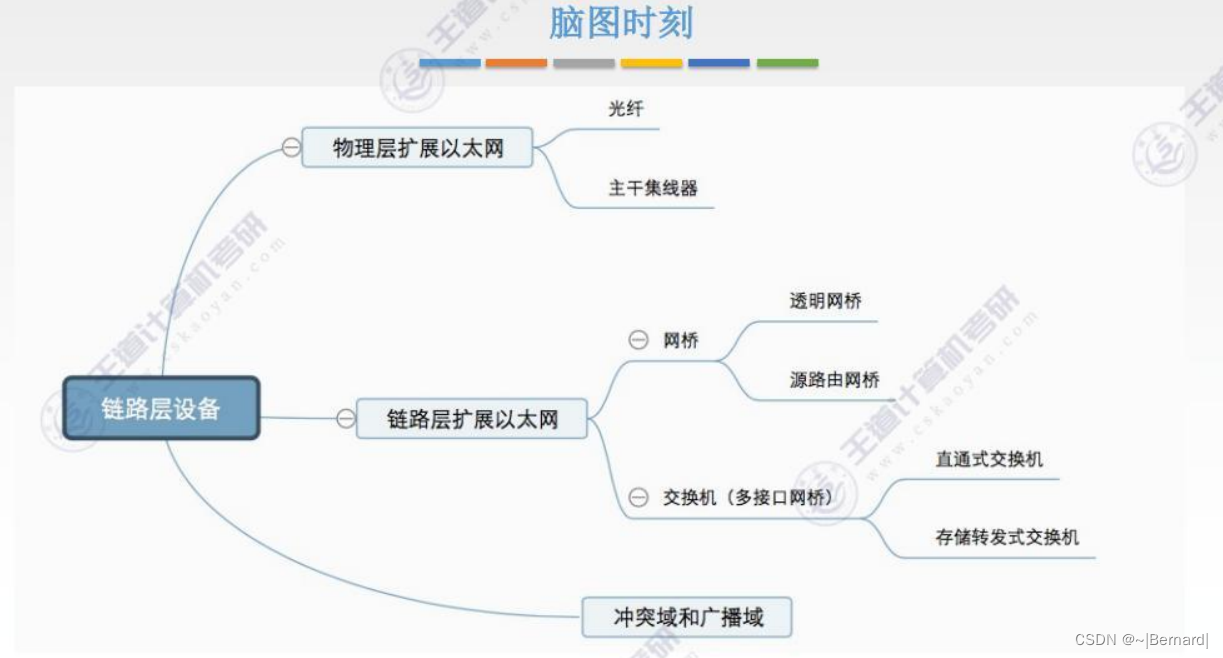 王道考研计算机网络第三章知识点汇总