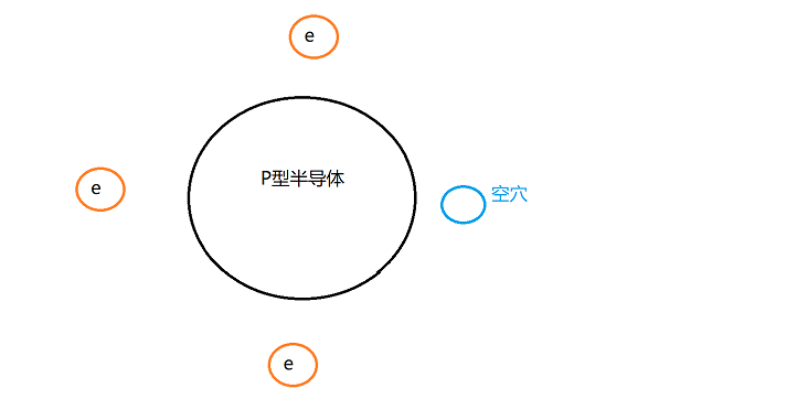 猿创征文｜半导体&二极管