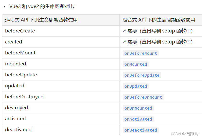 面试题：说说vue2的生命周期函数？说说vue3的生命周期函数？说说vue2和vue3的生命周期函数对比？