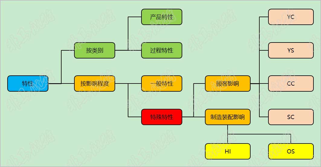 新版fmea软件 特殊特性自动分类免费申请试用 Fmeahunter 质量猎手的博客 Csdn博客 Fmea软件免费版