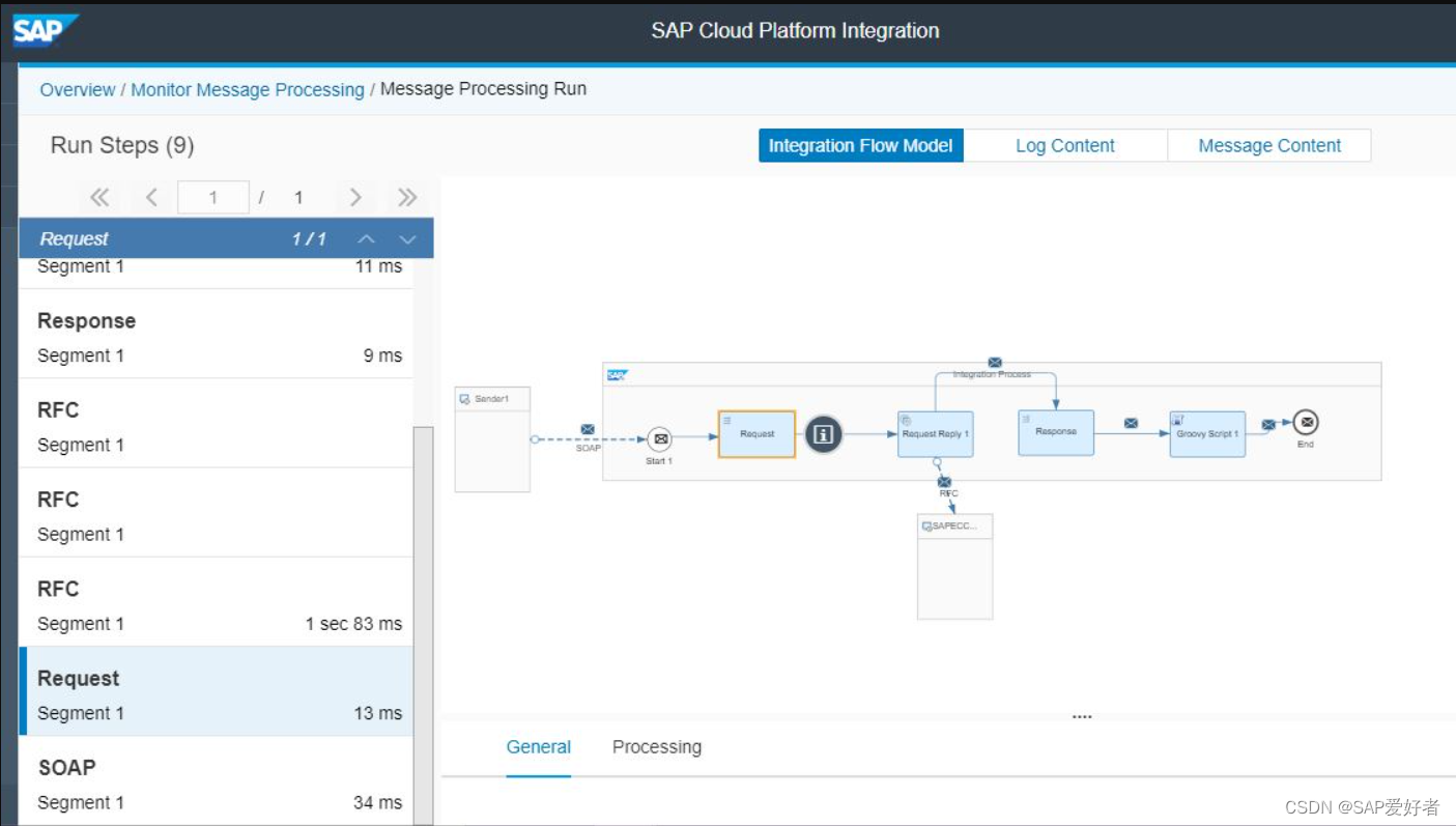 SAP Cloud Integration CPI 云集成 RFC 接收方适配器