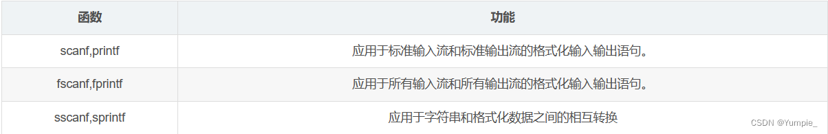 区分 scanf和printf、fscanf和fprintf、sscanf和sprintf函数
