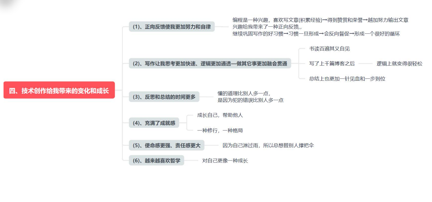 CSDN TOP1“一个处女座的程序猿“如何通过写作成为百万粉丝博主