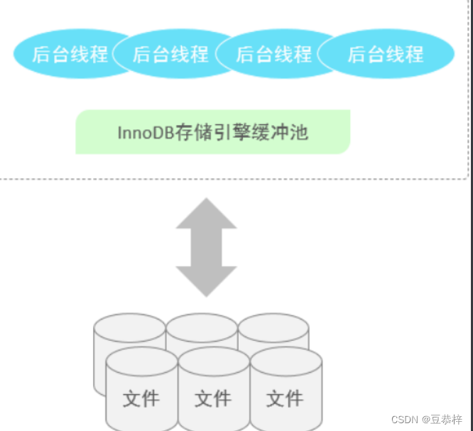 [外链图片转存失败,源站可能有防盗链机制,建议将图片保存下来直接上传(img-bXcr5m4d-1692020601867)(D:/typora图片/image-20221015154039246.png)]