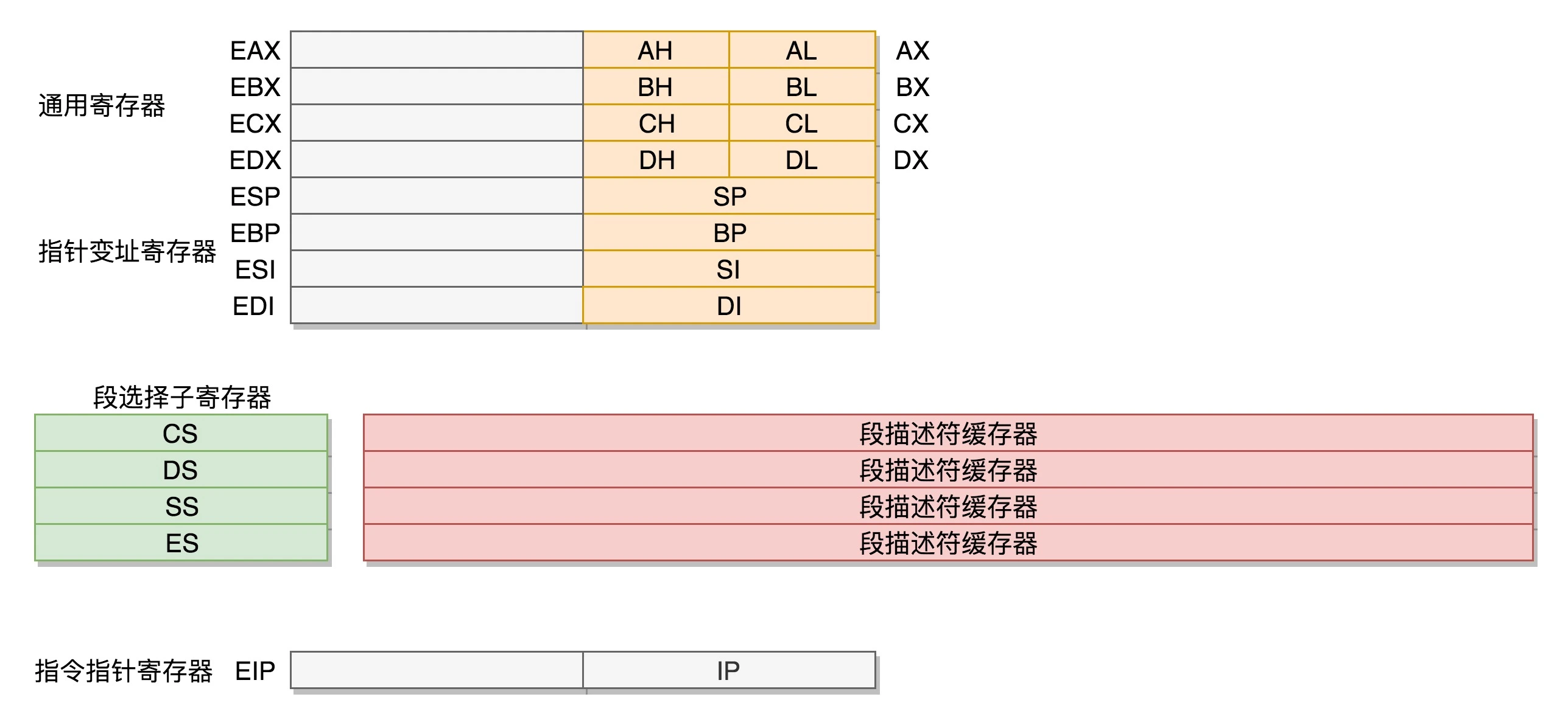 32λCPU