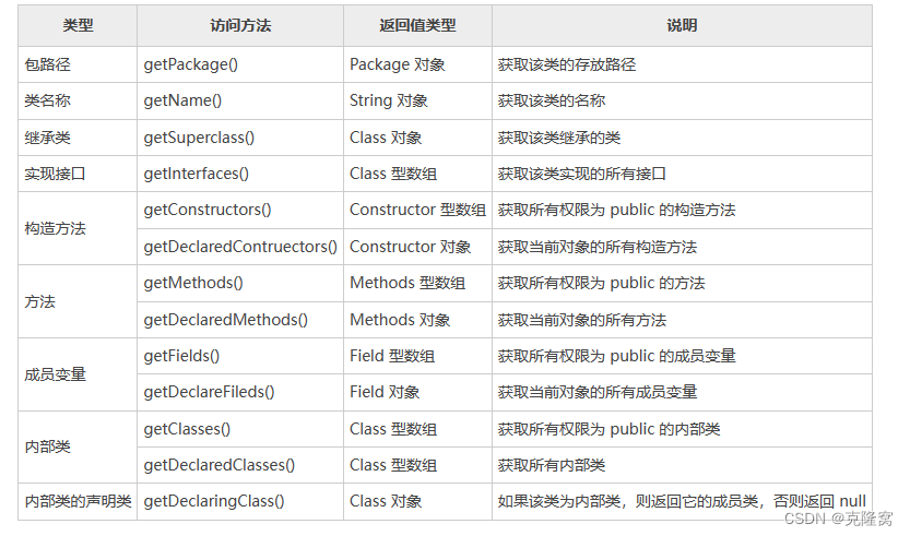 Java反射机制是什么？