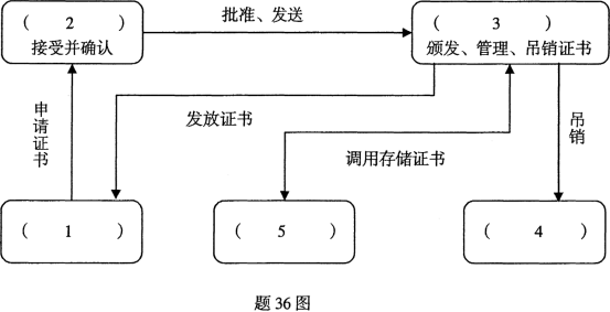 2012-04 《信息资源管理 02378》真卷解析，逐题解析+背诵技巧