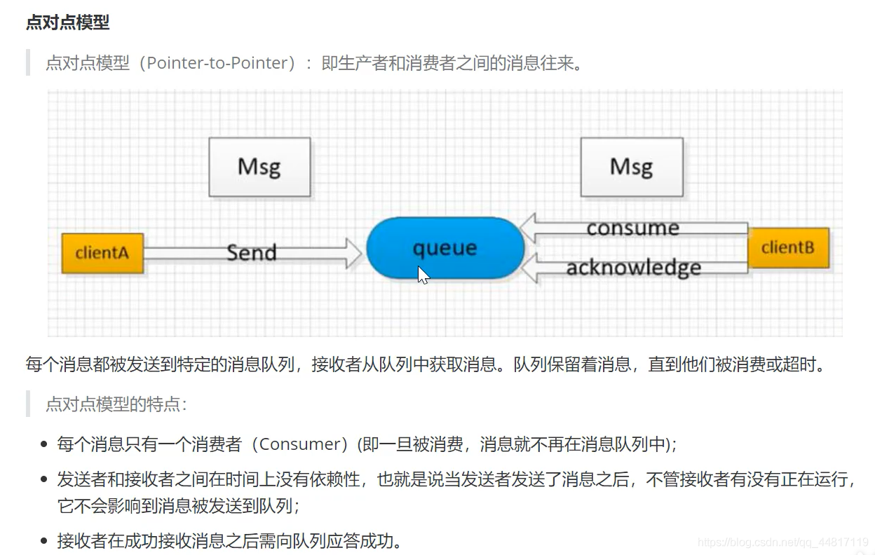 ActiveMq_activemq官方文档-CSDN博客
