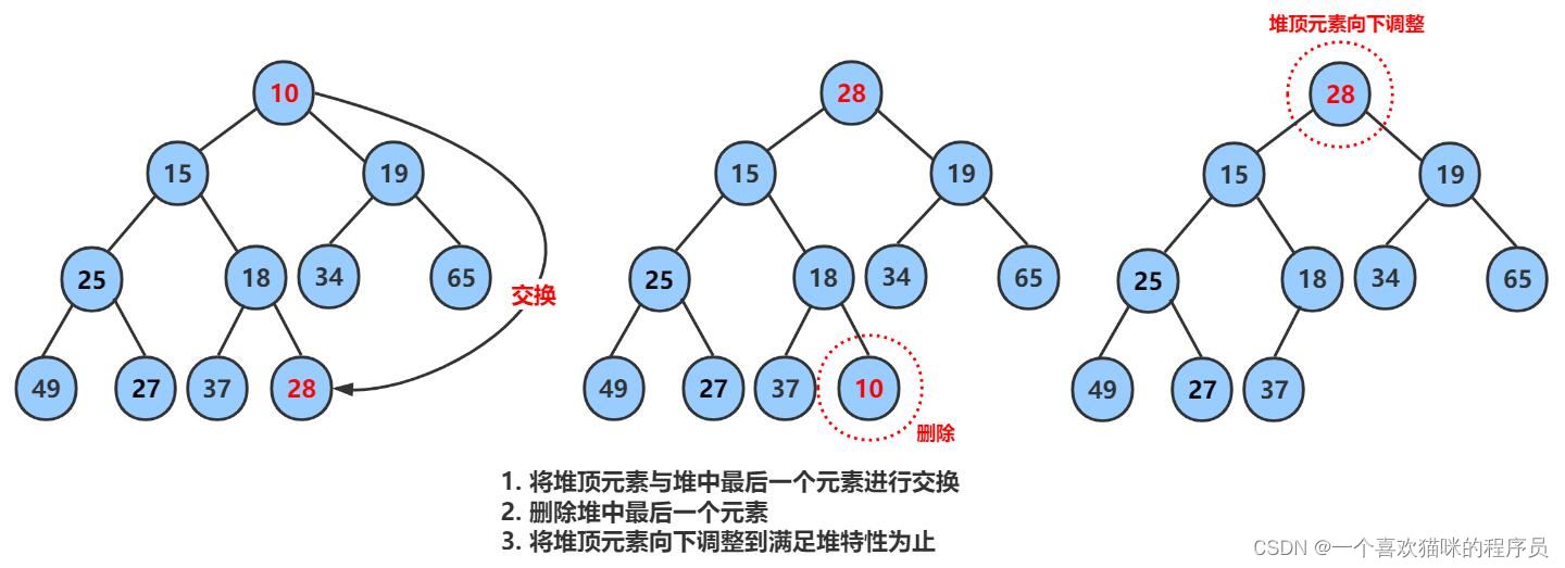 【数据结构】堆（一）——堆的实现