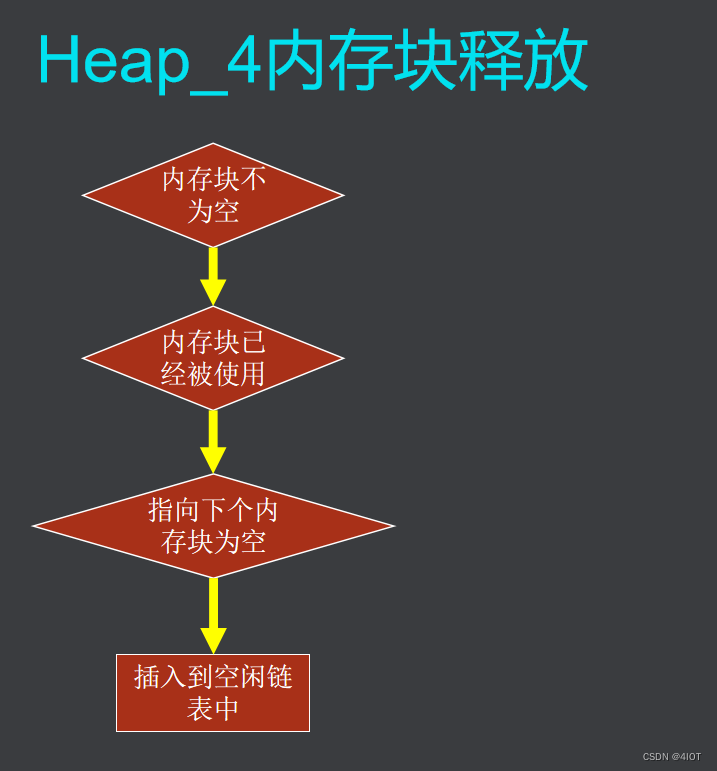 FreeRTOS源码分析-13 内存管理