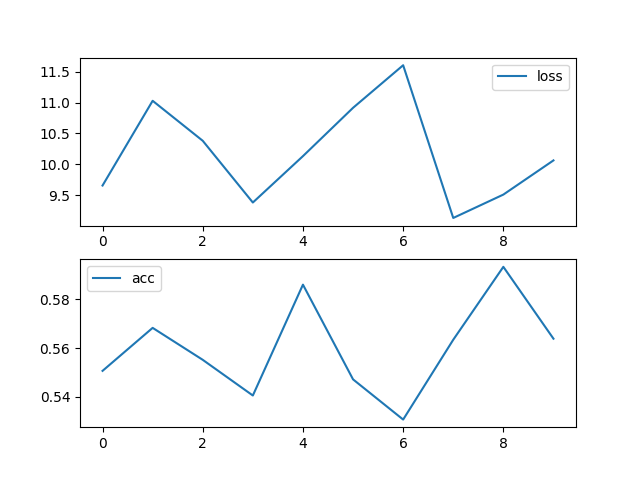 matplotlib画图（持续更新ing...）_matplotlib 转图片-CSDN博客