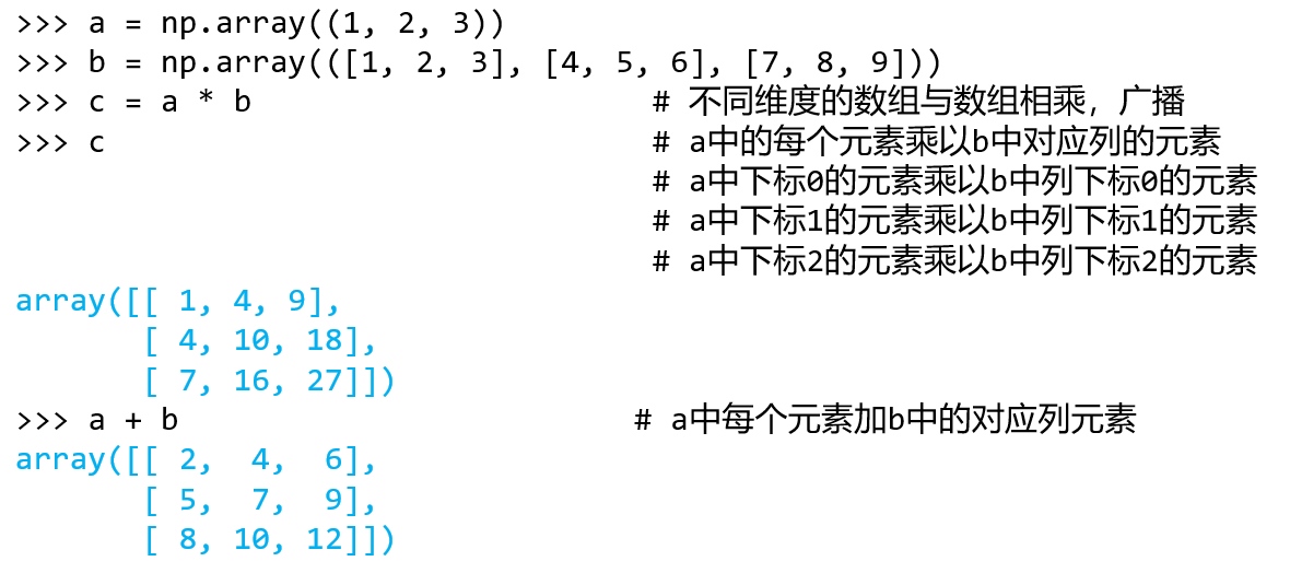 【Python】numpy——数组array_numpy array-CSDN博客
