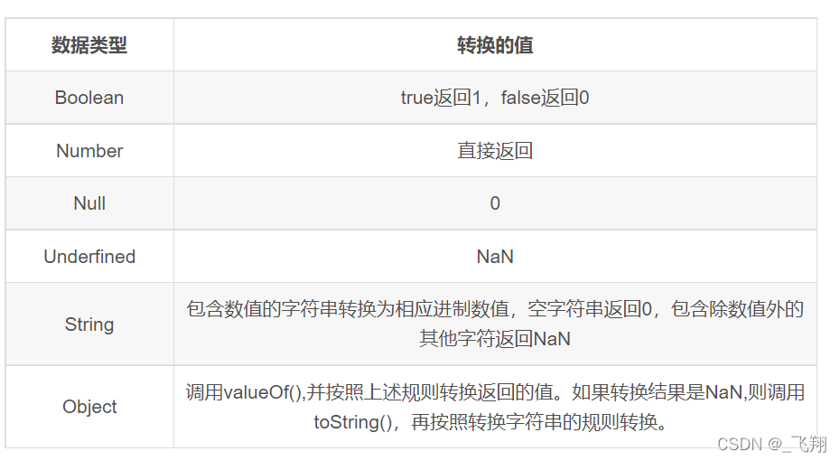 Undefined、Null、NaN、Infinity的区别和应用_infinity nan finity-CSDN博客