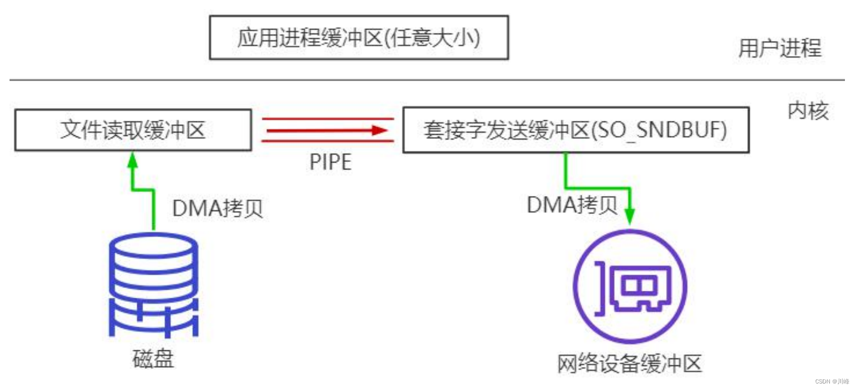 ここに画像の説明を挿入します