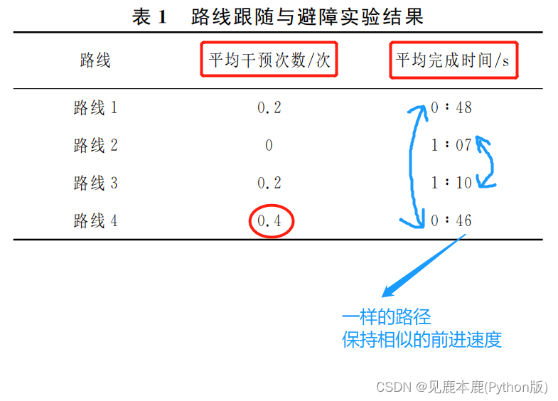 论文表格1 